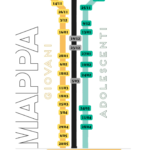 Calendario appuntamenti  “Cammino di formazione per Giovani e Adolescenti” 2024/25